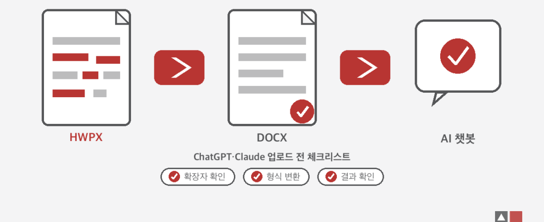 한글 문서, ChatGPT에 넣기 전 변환 체크리스트